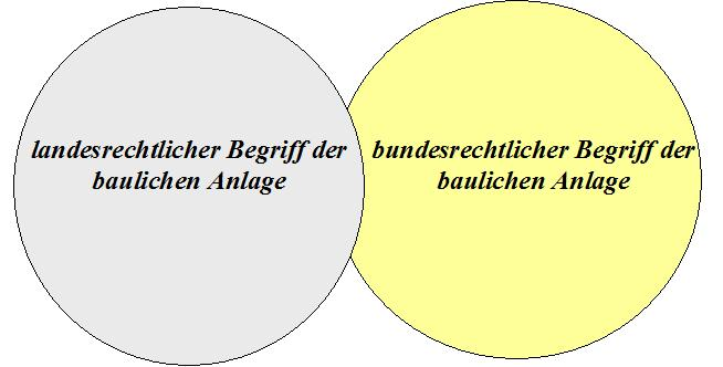  (image: https://wdb.fh-sm.de/uploads/BauREinfuehrung/Verhaltnisbundesrechtlandesrecht.png) 