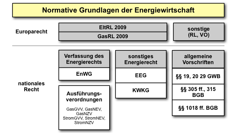  (image: https://wdb.fh-sm.de/uploads/EnergiewirtschaftGrundlagen/folie_019.png) 