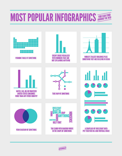  (image: https://wdb.fh-sm.de/uploads/TippsVortragsweise/Most_Popular_Infographics.jpg) 