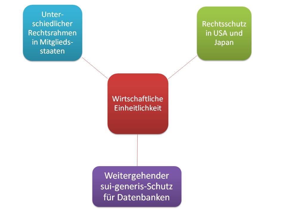  (image: https://wdb.fh-sm.de/uploads/UrhRDatenbankrichtlinie/UrhRDatenbankschutz.jpg) 